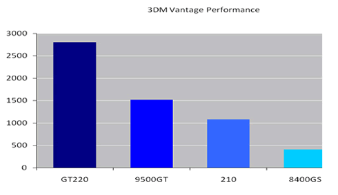 Geforce 8400 gs benchmark fashion